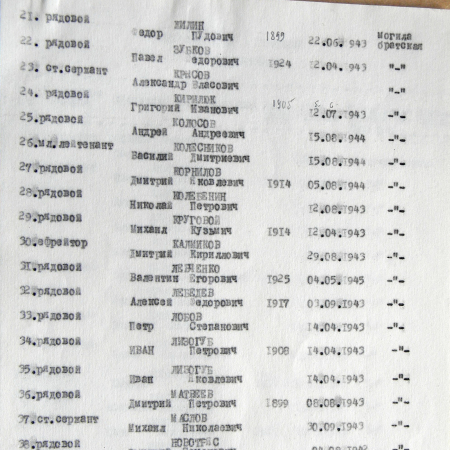 Братская могила в с. Великая Чернетчина