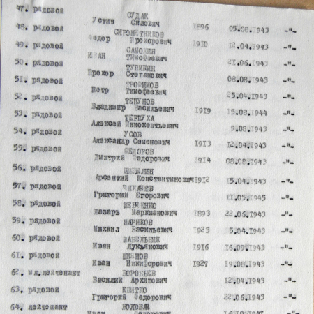 Братская могила в с. Великая Чернетчина