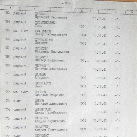 Братская могила в с. Железняк
