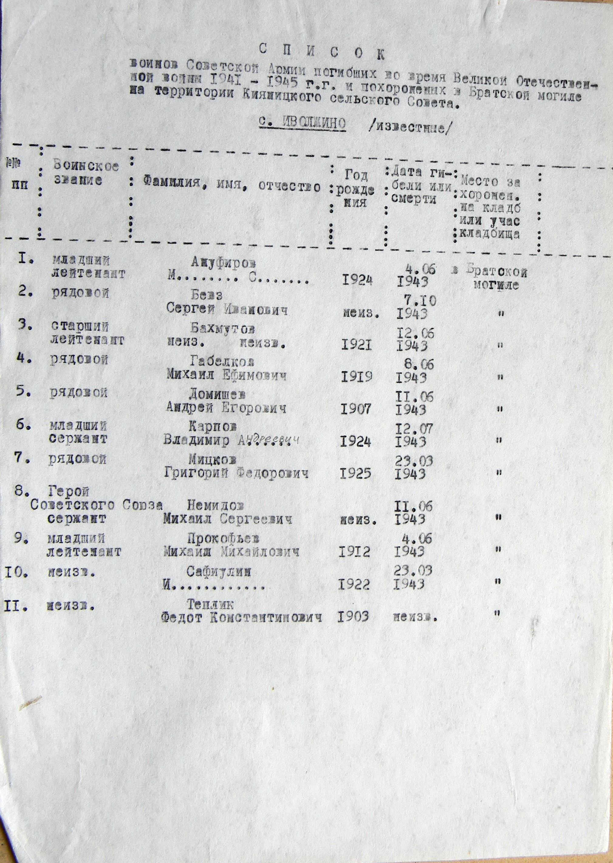 Братская могила в с. с. Иволжино
