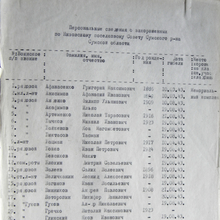 Братская могила возле поселкового совета в пгт Низы