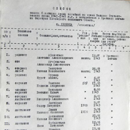 Братская могила в с. Кияница 