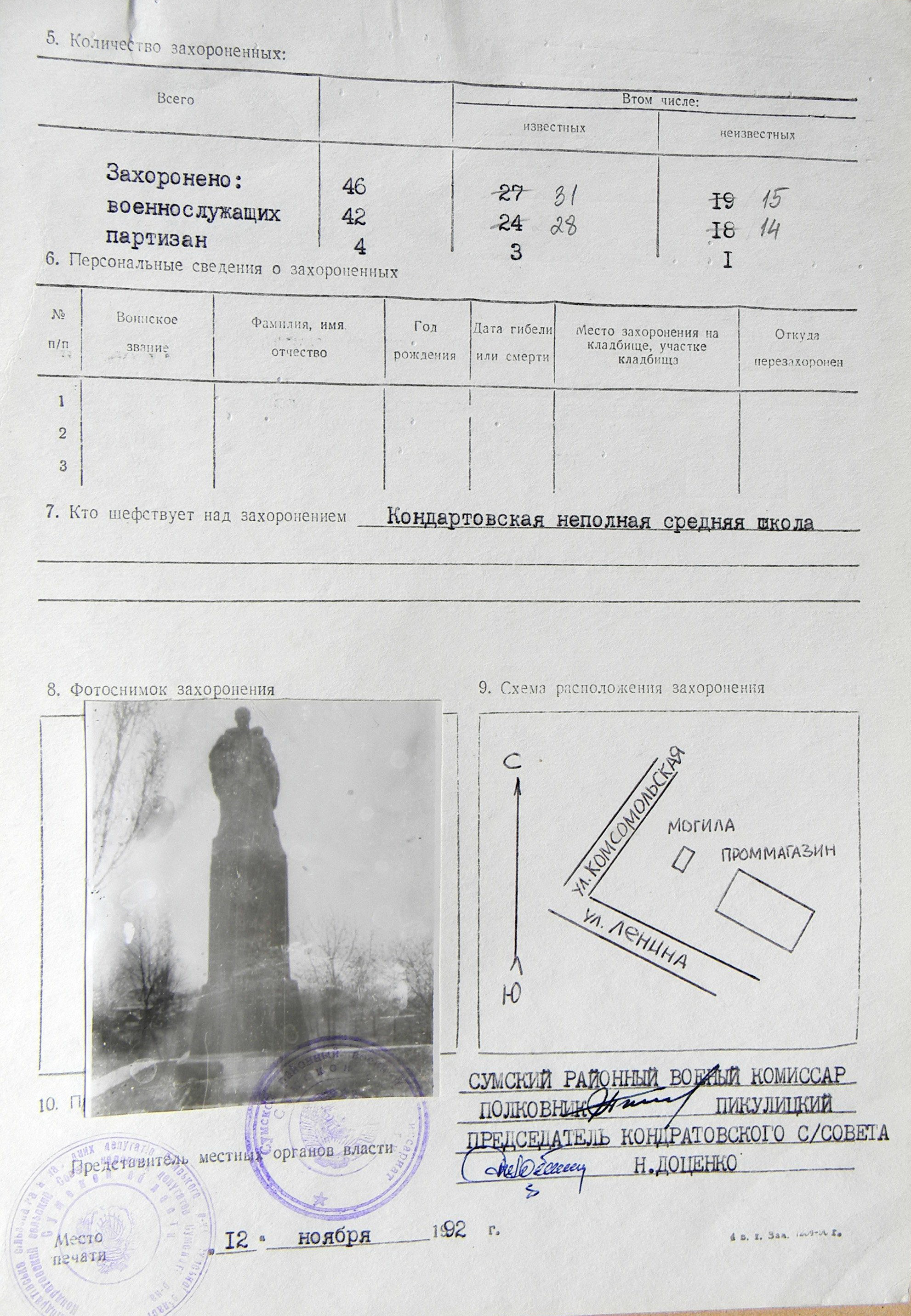 Братская могила в с. Кондратовка