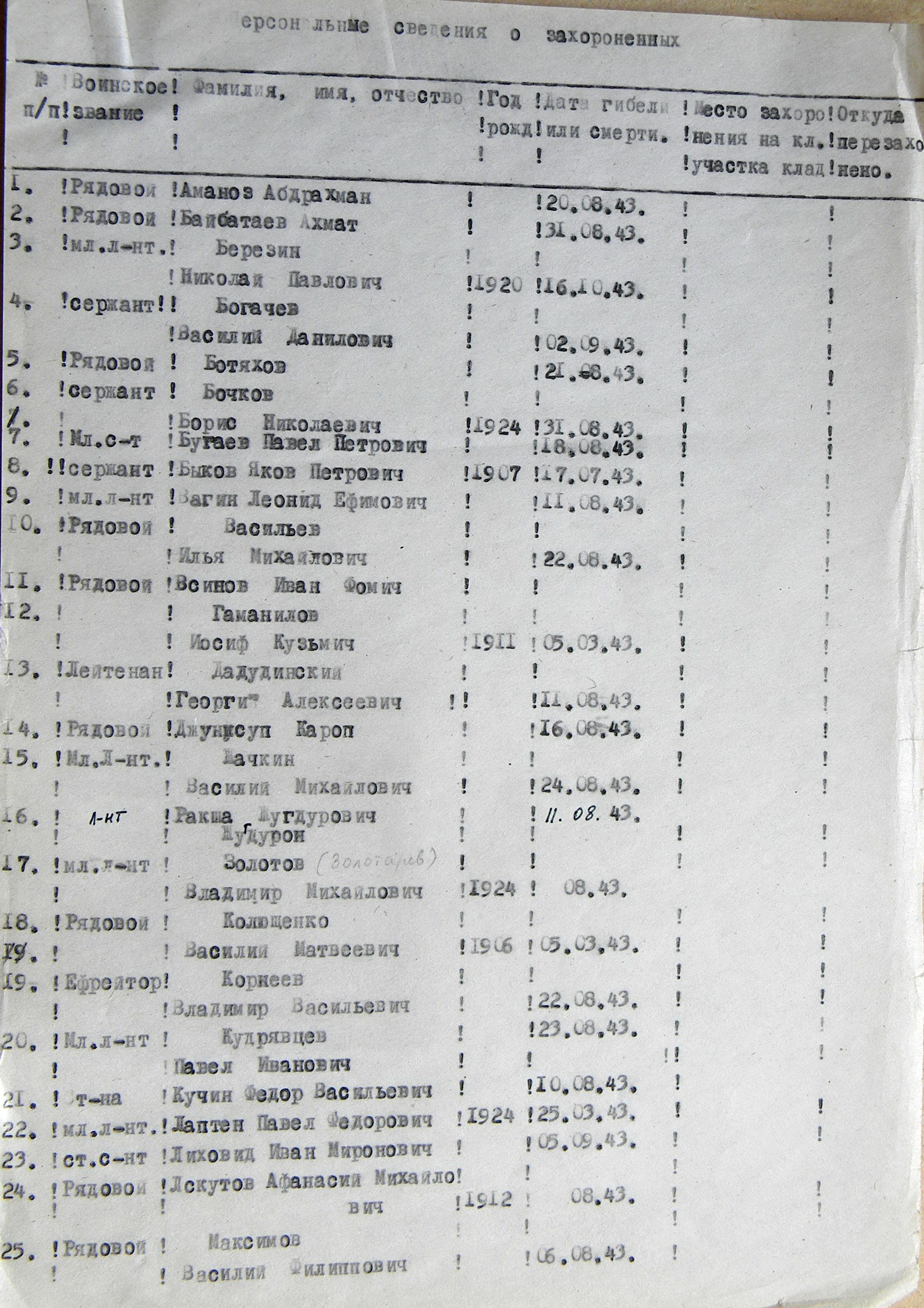 Братская могила в центре с. Могрица