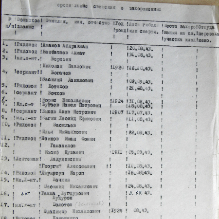 Братская могила в центре с. Могрица
