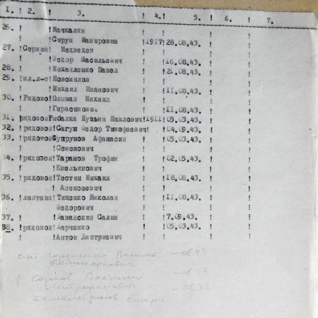 Братская могила в центре с. Могрица