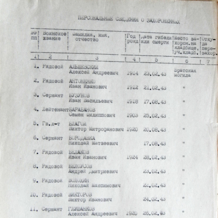 Братская могила возле клуба с. Нижняя Сыроватка 