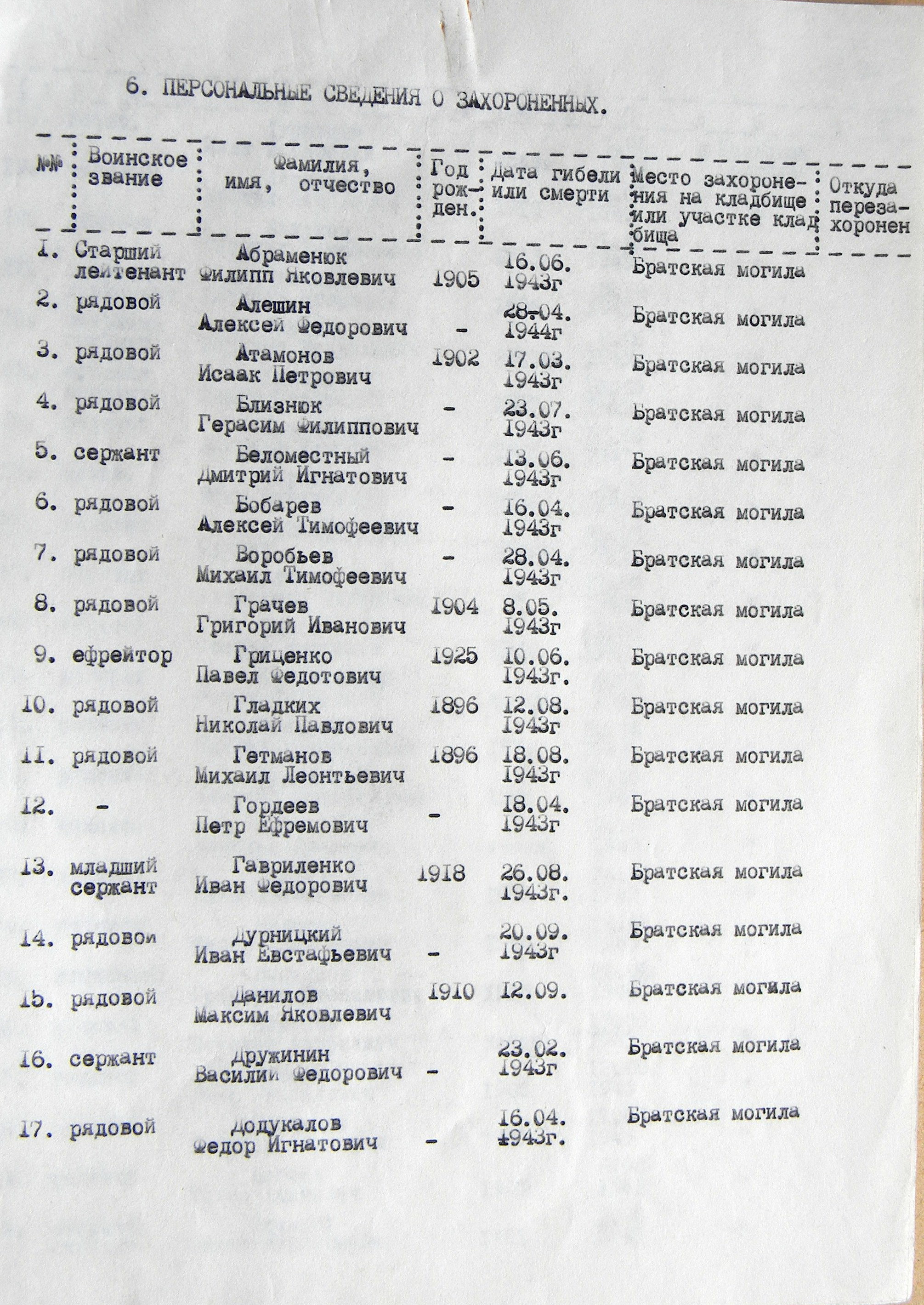 Братская могила в с. Новая Сечь