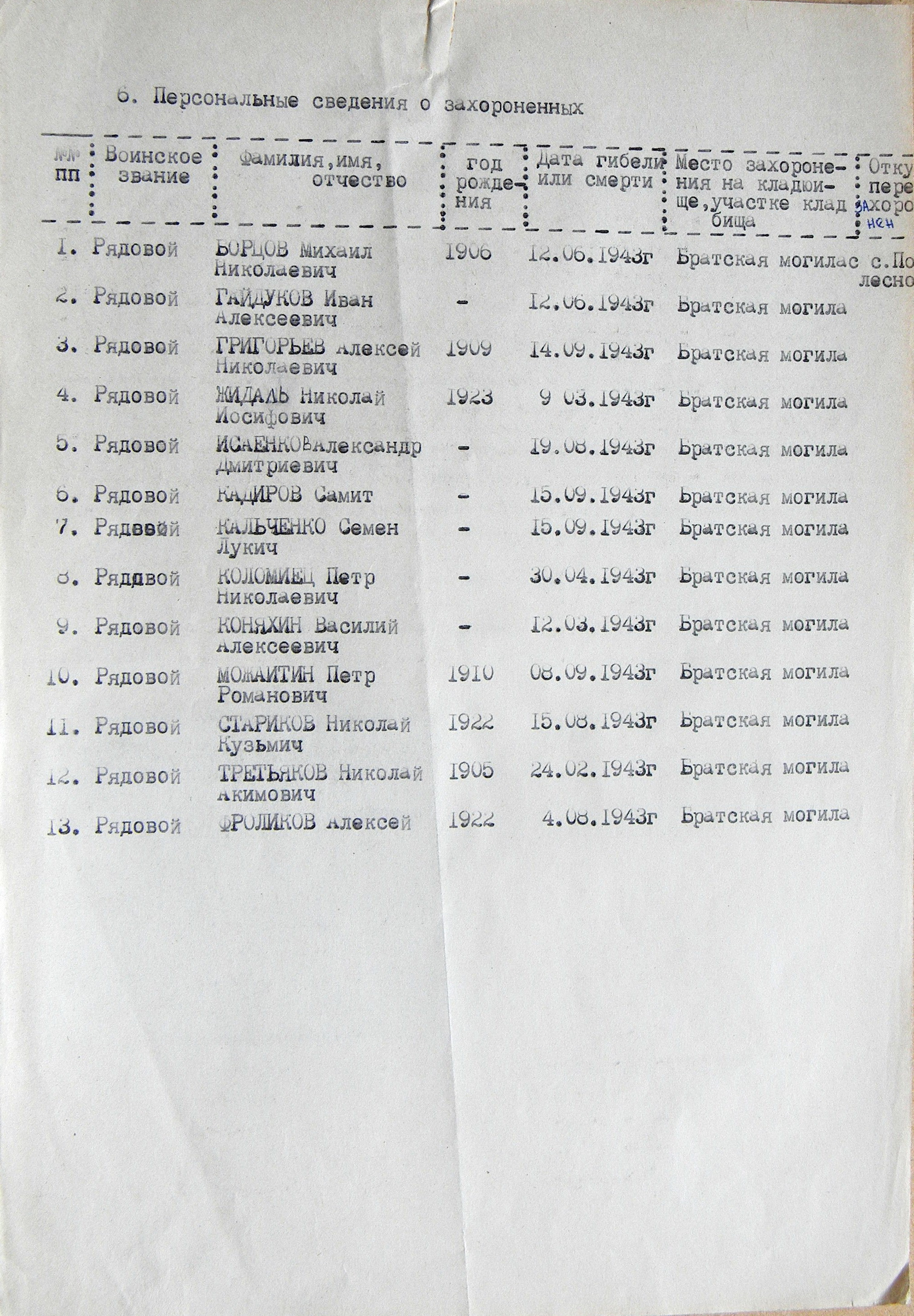 Братская могила в с. Подлесновка