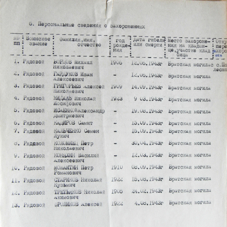 Братская могила в с. Подлесновка
