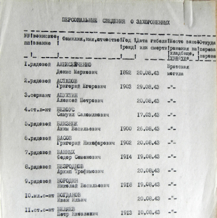 Братская могила в с. Пушкаревка