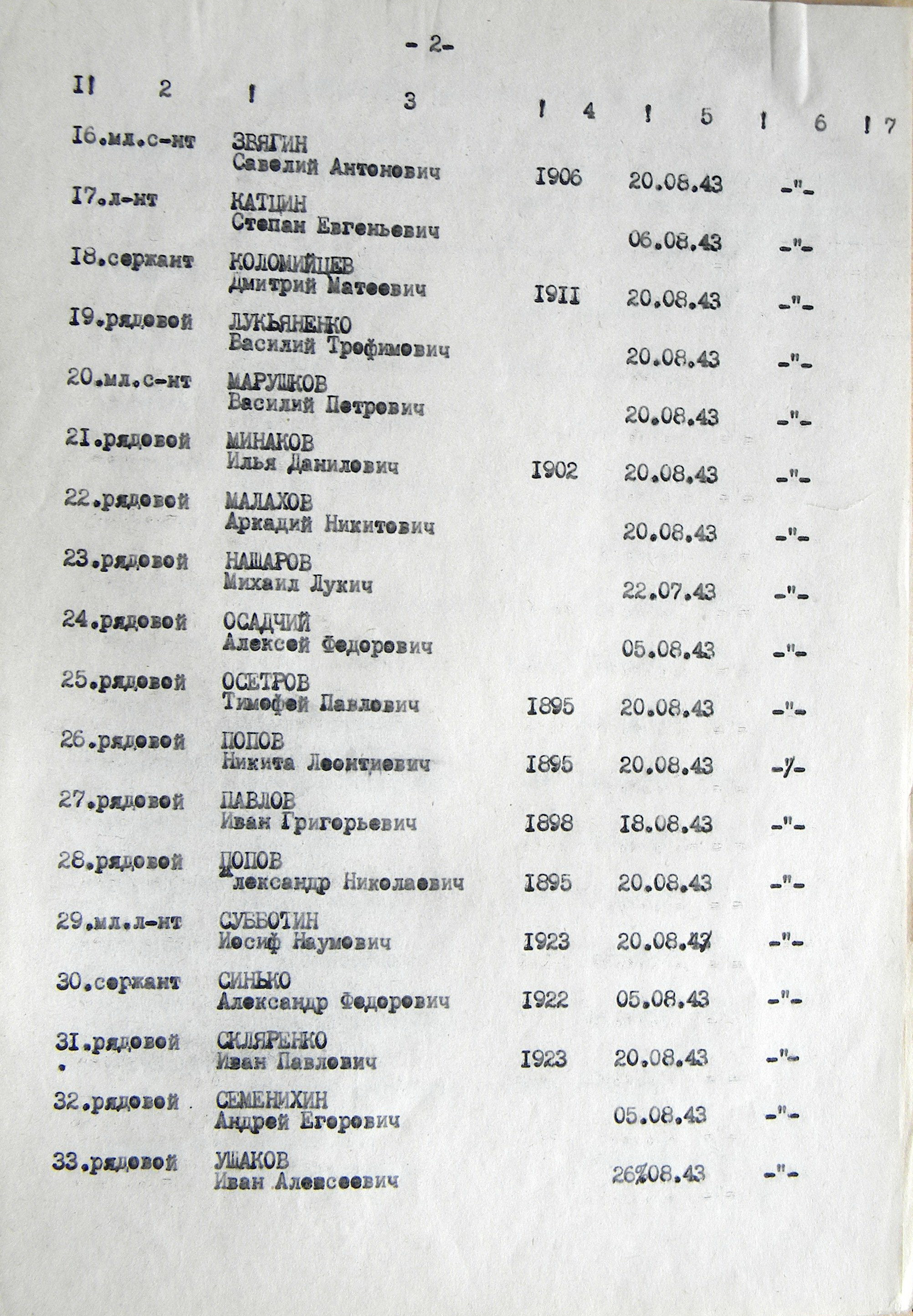 Братская могила в с. Пушкаревка