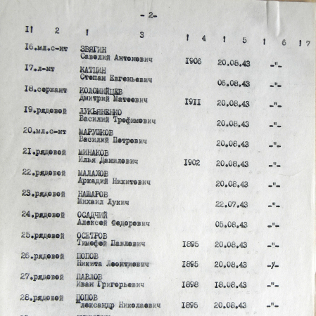Братская могила в с. Пушкаревка