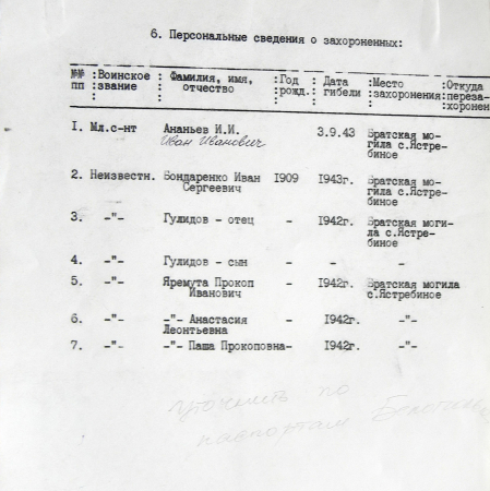 Могила неизвестного солдата в с. Рудневка 