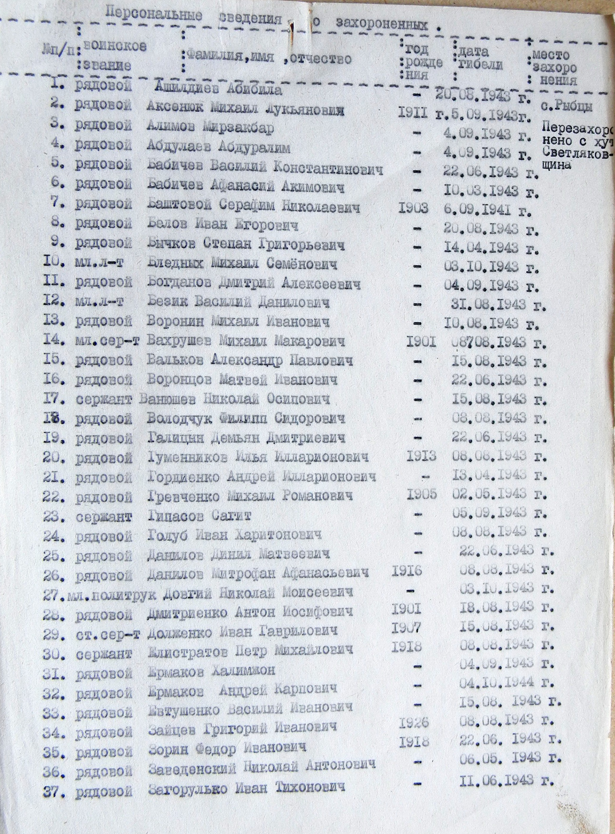 Братская могила возле сельского кладбища в с. Рыбцы