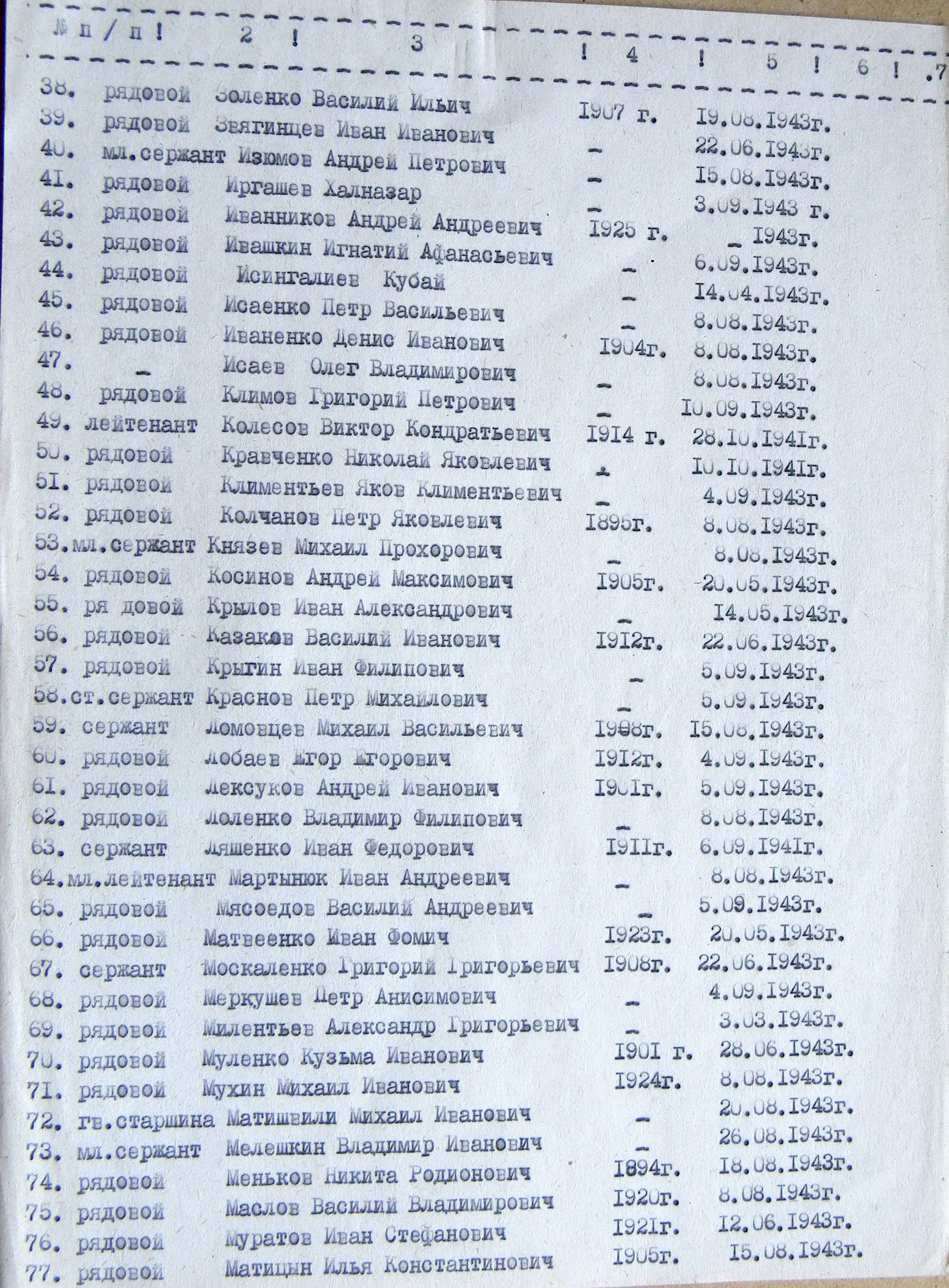 Братская могила возле сельского кладбища в с. Рыбцы