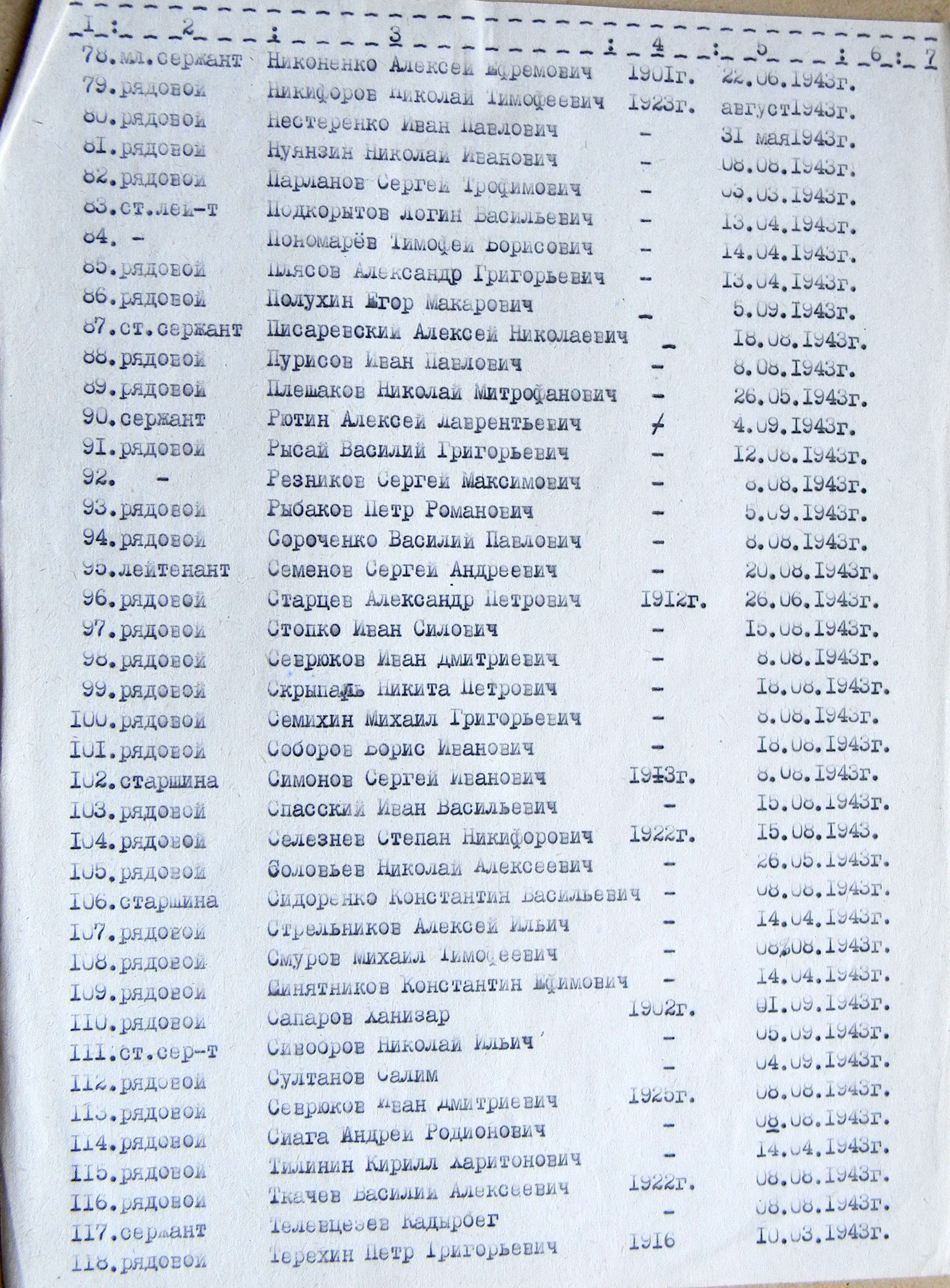 Братская могила возле сельского кладбища в с. Рыбцы