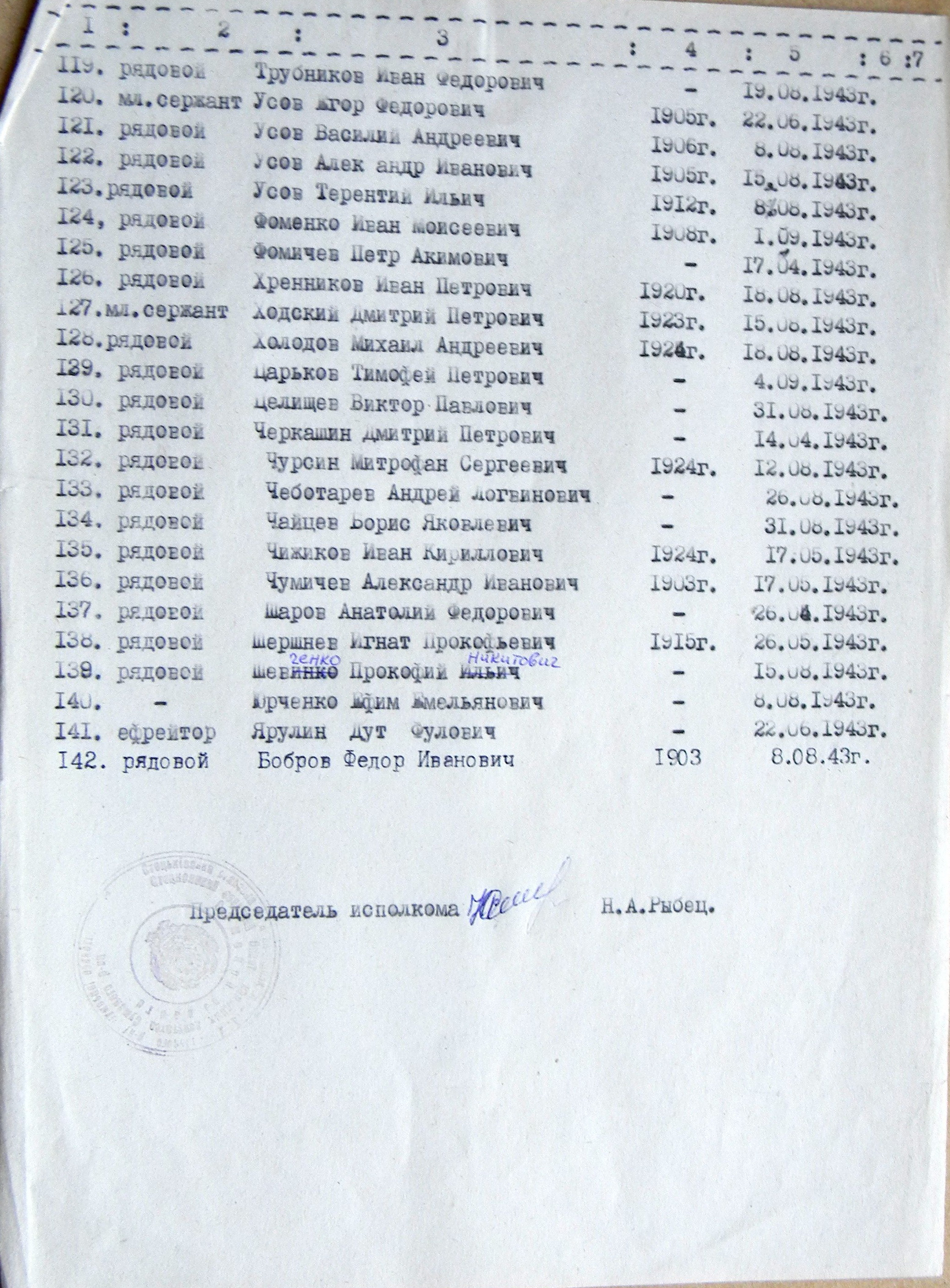 Братская могила возле сельского кладбища в с. Рыбцы