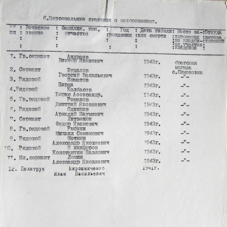 Братская могила в с. Симоновка
