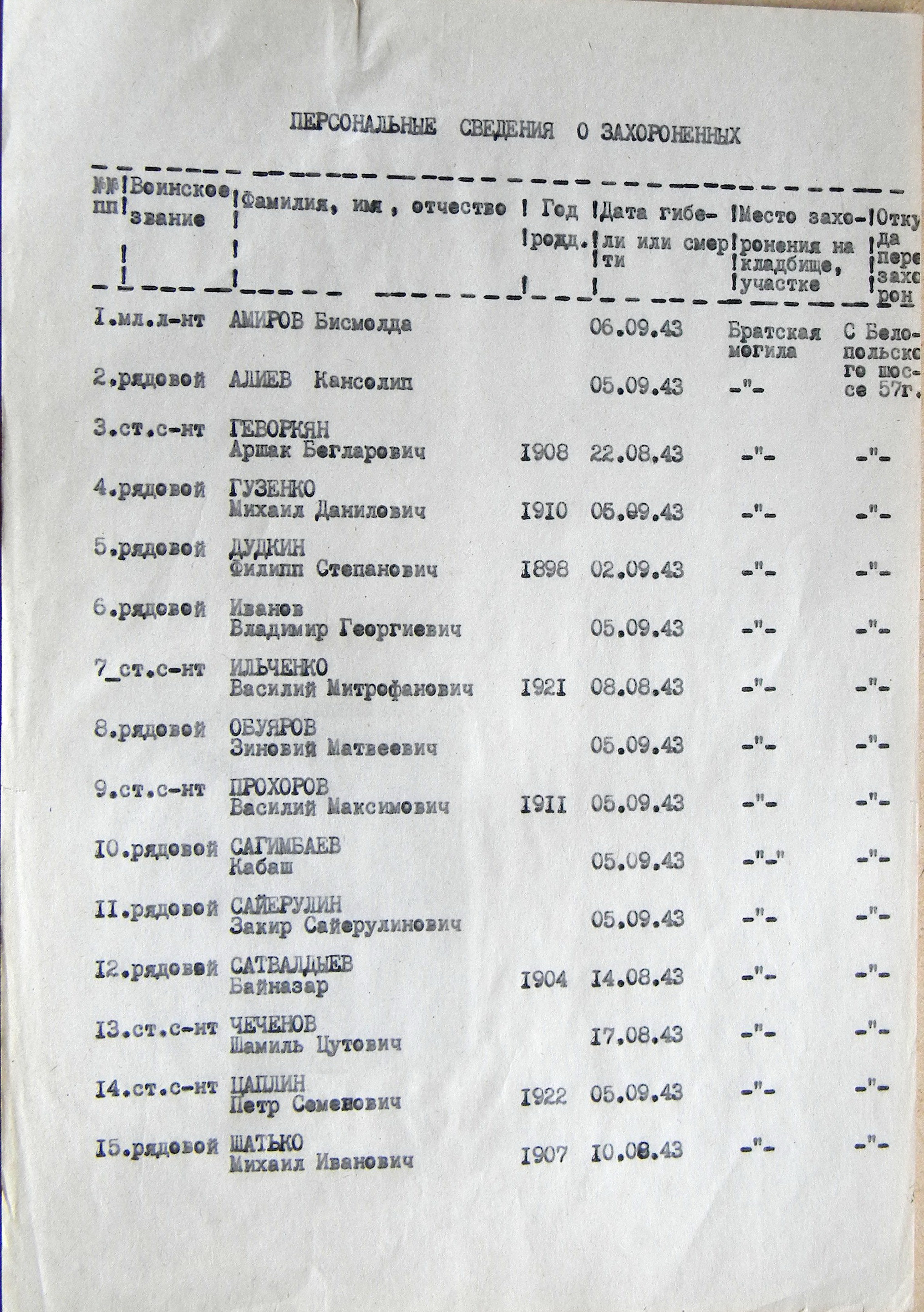 Могила красноармейца в с. Скляровка
