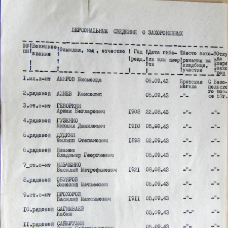 Могила красноармейца в с. Скляровка