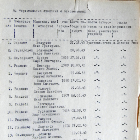 Братская могила в с. Сула