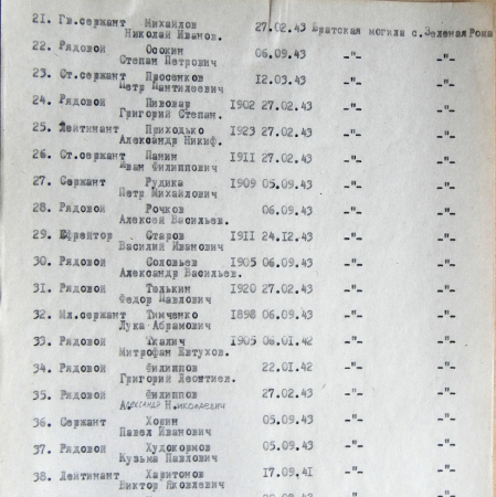 Братская могила в с. Сула