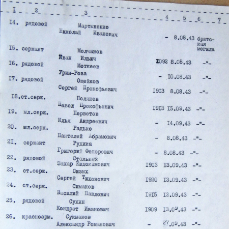 Братская могила у дома культуры в с. Терешковка  