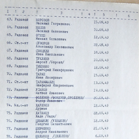 Братская могила у дома культуры в с. Терешковка  