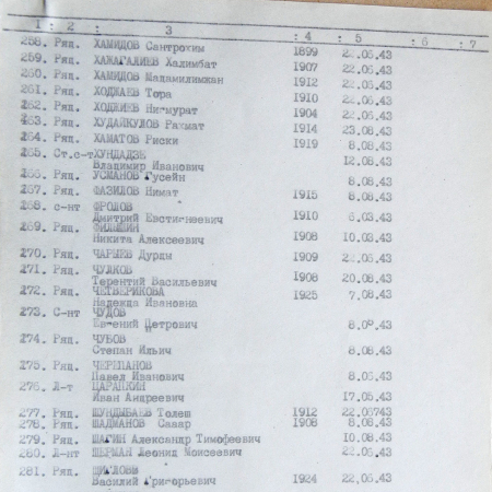 Братская могила в с. Токари 