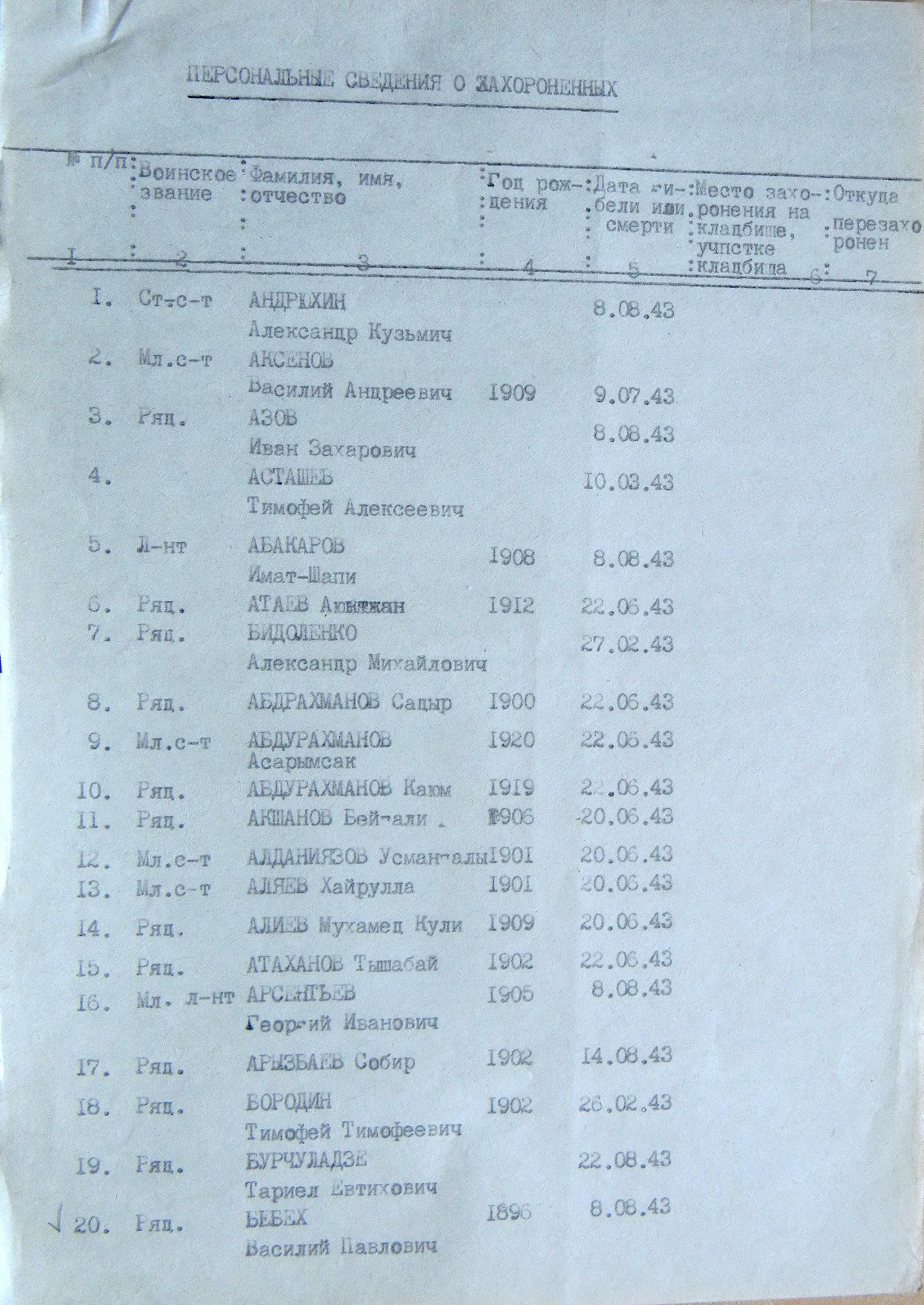 Братская могила в с. Токари 