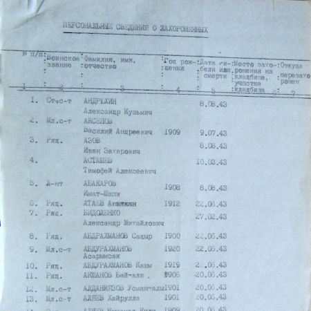 Братская могила в с. Токари 