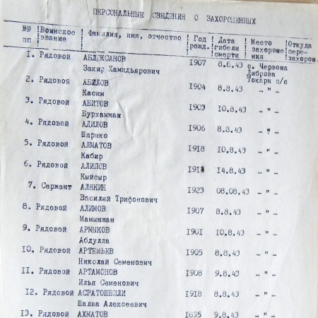 Братская могила в с. Червоная Диброва