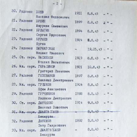 Братская могила в с. Червоная Диброва