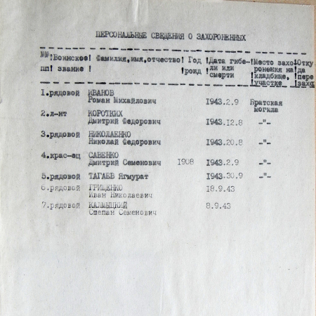 Братская могила в с. Шпилевка 
