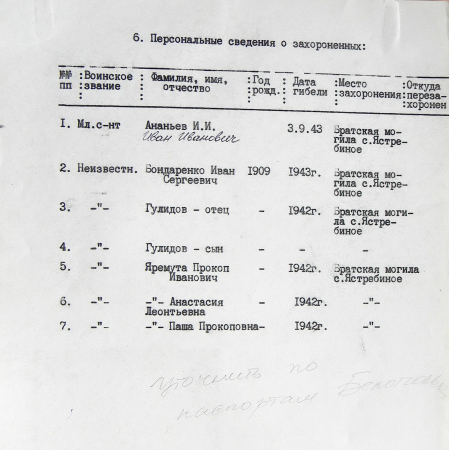 Братская могила в центре с. Ястребиное