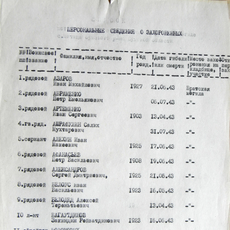 Братская могила в с. Битица 