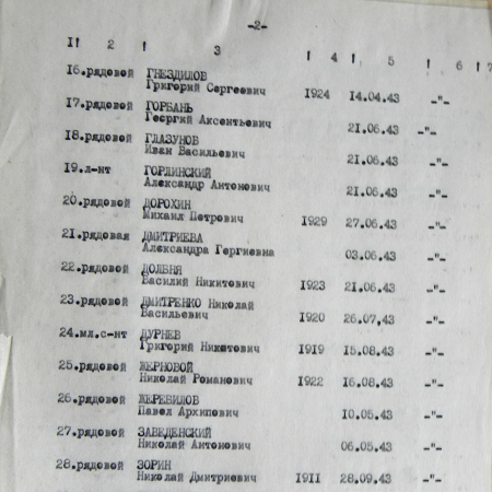 Братская могила в с. Битица 