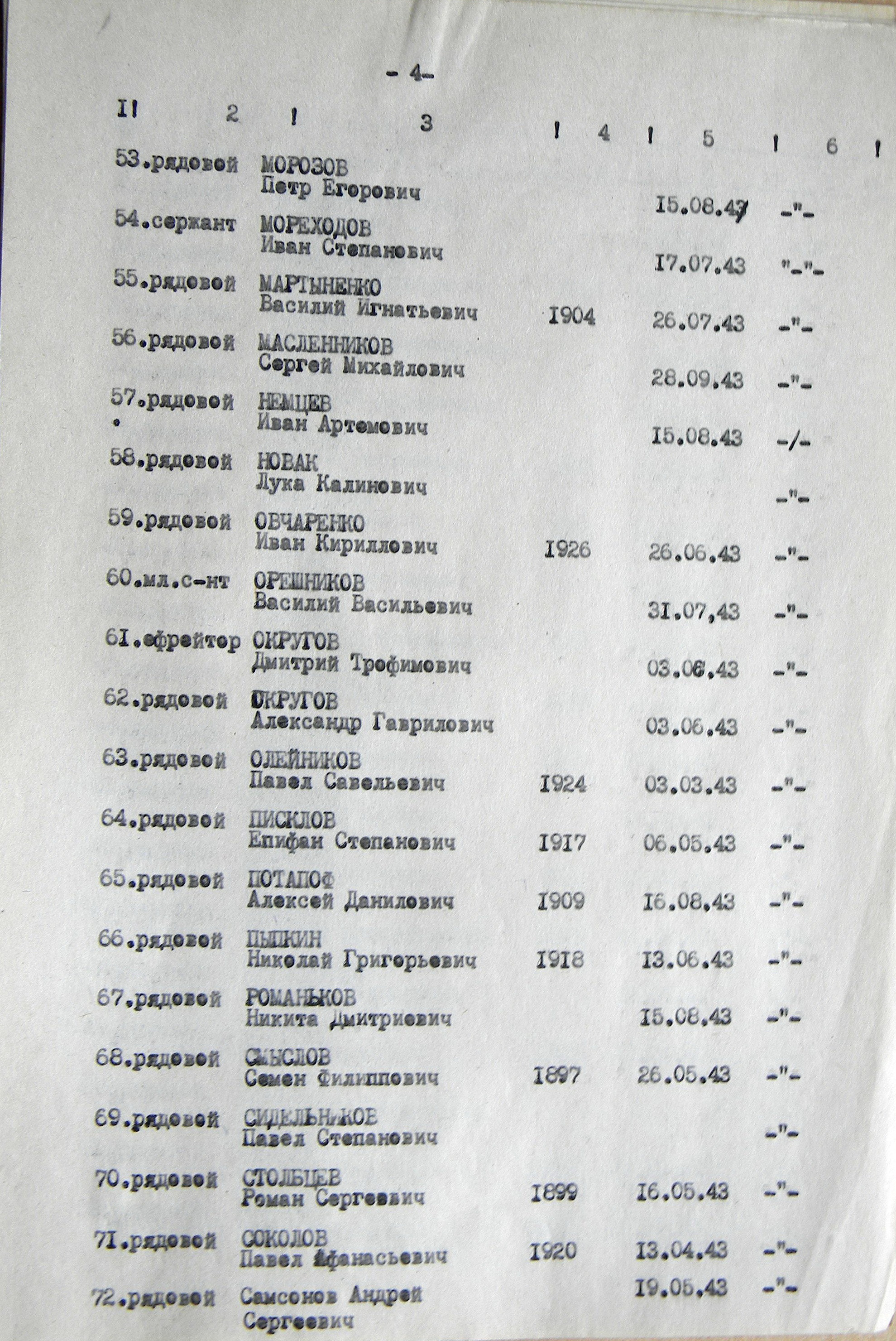 Братская могила в с. Битица 