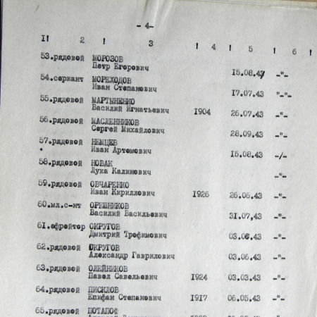 Братская могила в с. Битица 