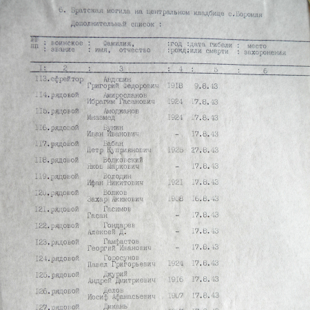 Братская могила на центральном кладбище в с. Боромля 
