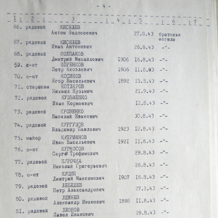 Братская могила на Кировском кладбище в с. Боромля