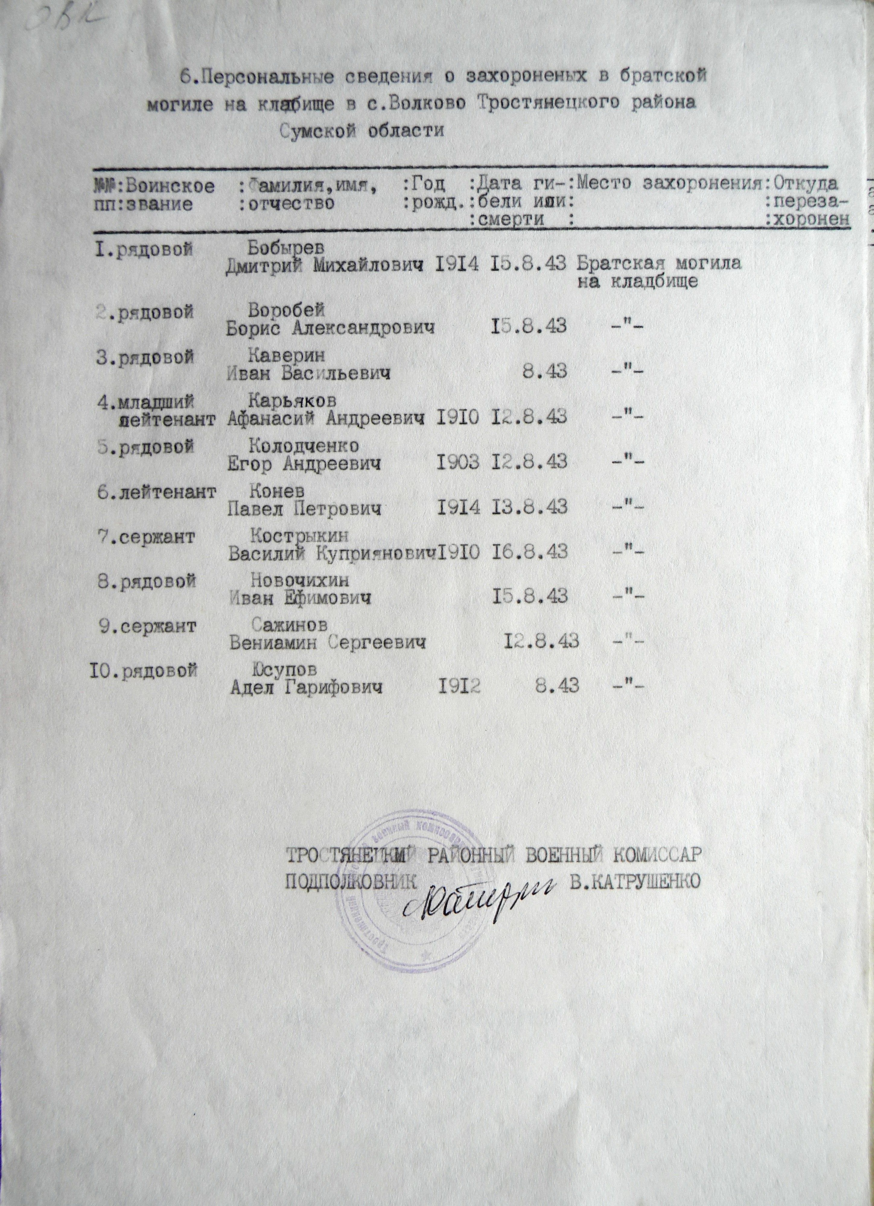 Братская могила в с. Волково