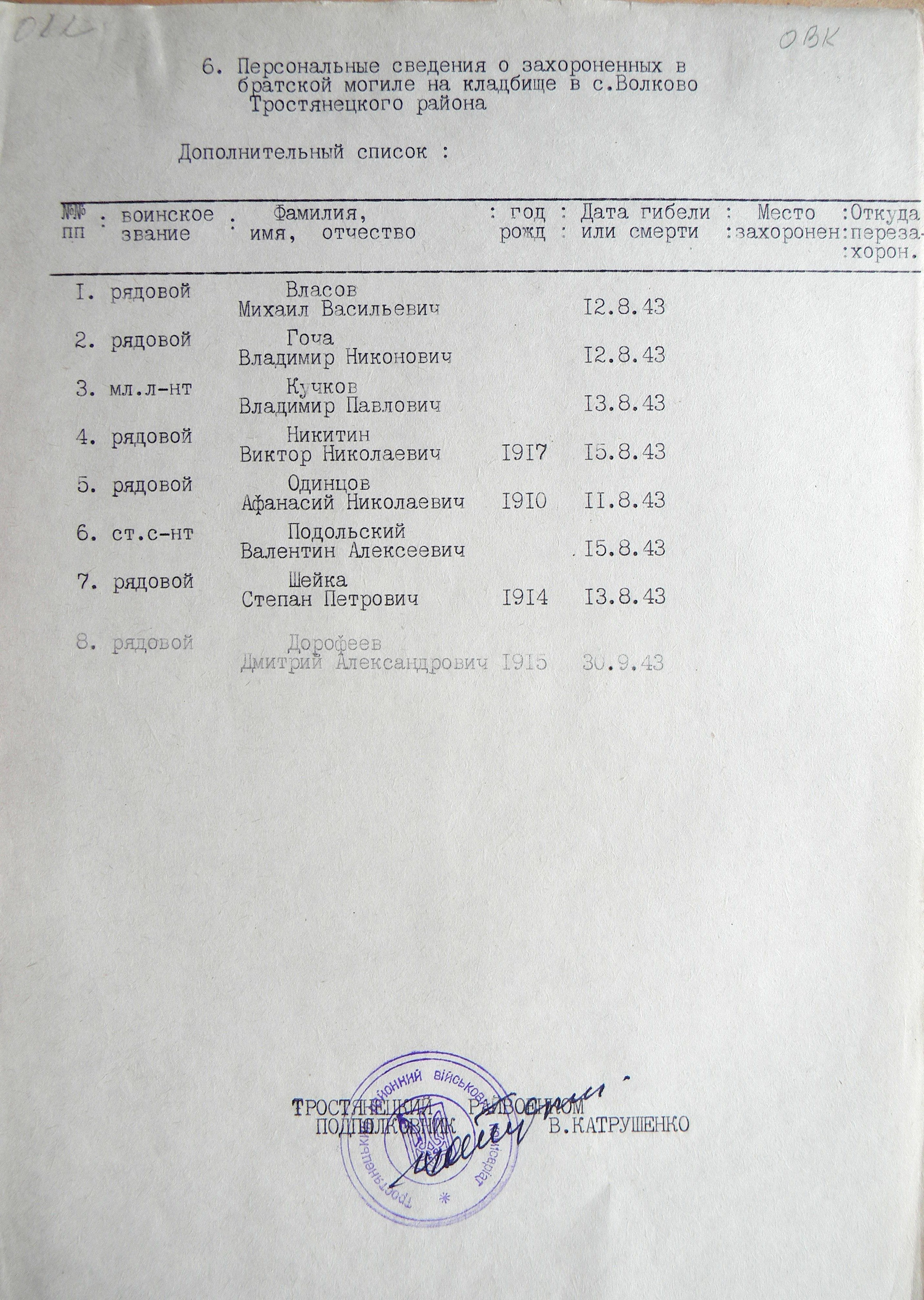 Братская могила в с. Волково