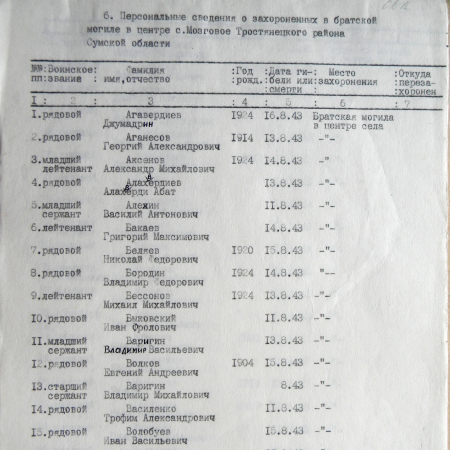 Братская могила в с. Мозговое