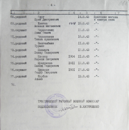 Братская могила в с. Мозговое