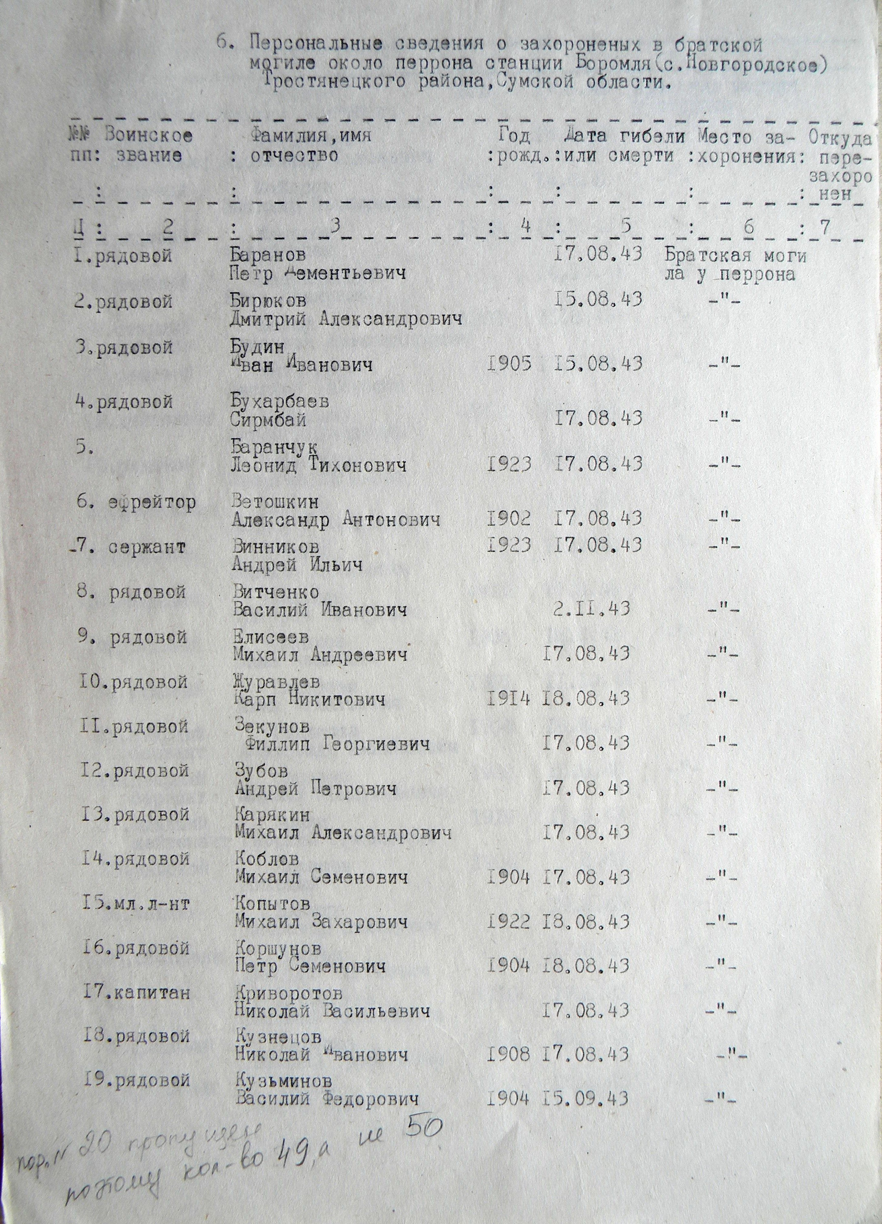 Братская могила в с. Новогородское