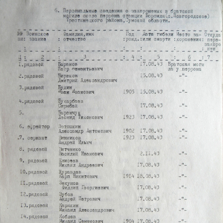 Братская могила в с. Новогородское