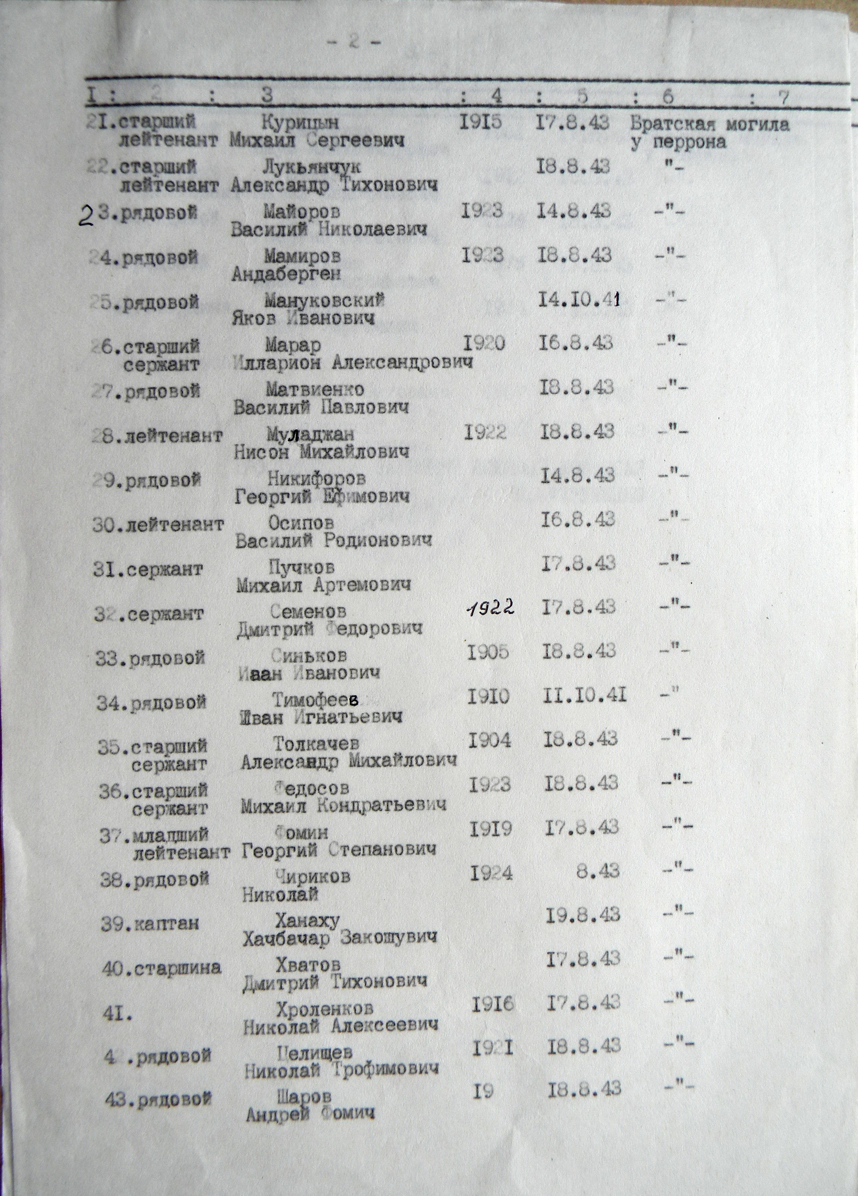 Братская могила в с. Новогородское