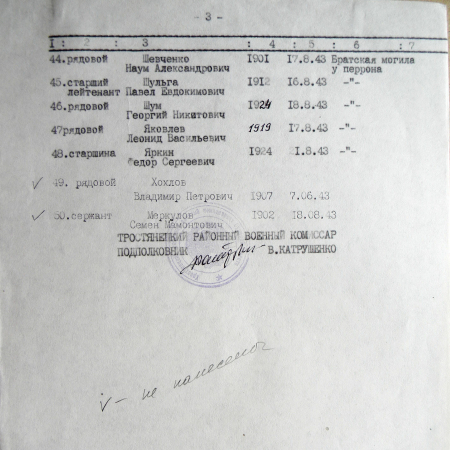 Братская могила в с. Новогородское